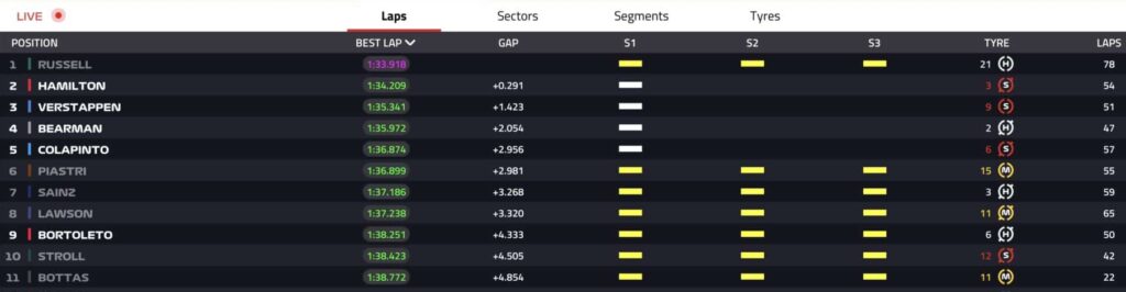 test bahrain day 3 tempi
