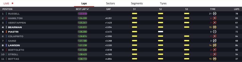 test bahrain day 3 tempi