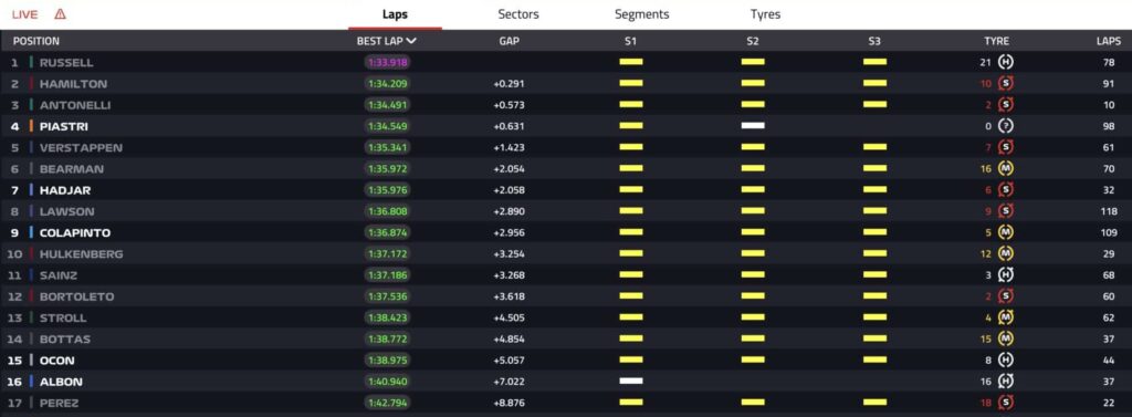 test bahrain day 3 tempi