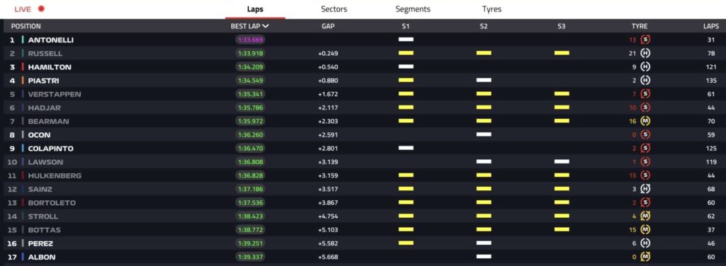 test bahrain day 3 tempi