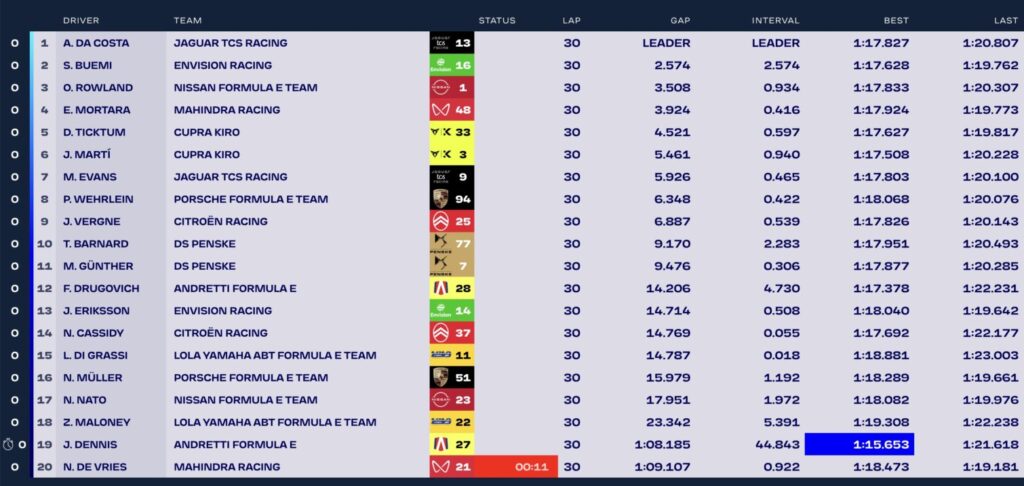 e-prix jeddah gara 2 risultati
