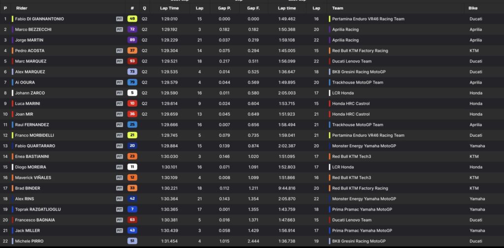 pre-qualifiche thailandia tempi