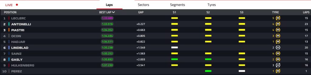 tempi bahrain test day 3