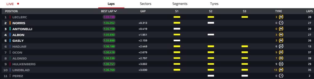 tempi day 2 test bahrain 2