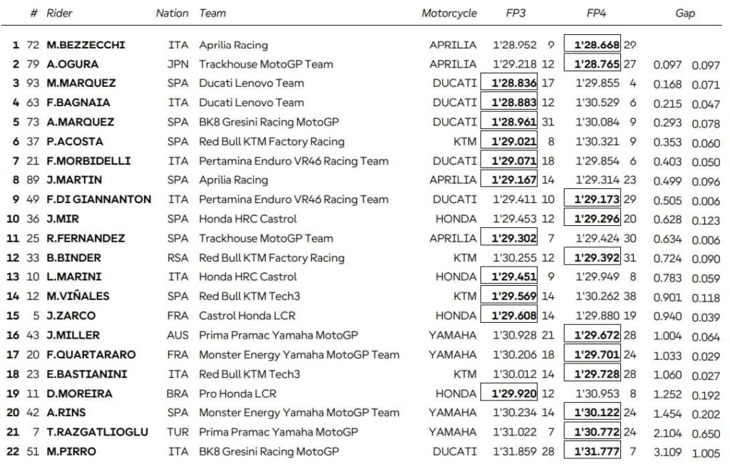 test buriram classifica
