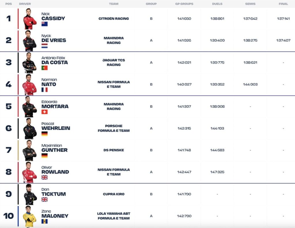 qualifiche formula e madrid 2026