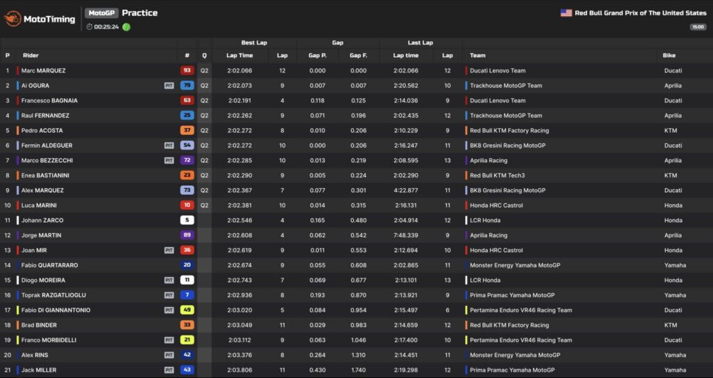 motogp americhe 2026 pre-qualifiche