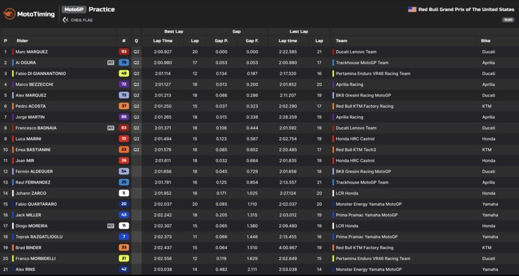 motogp americhe 2026 pre-qualifiche