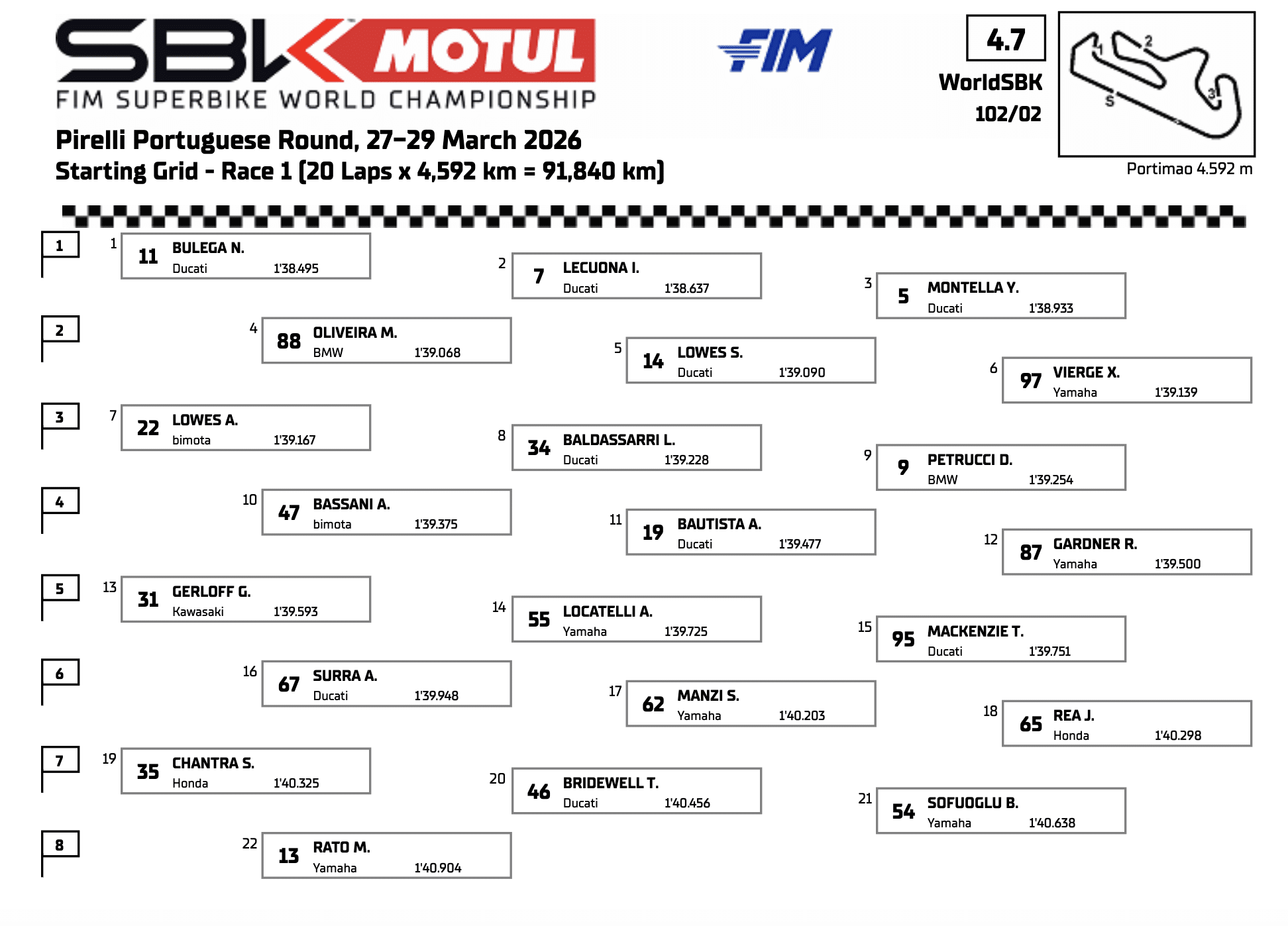 La griglia di partenza di Gara 1 della WorldSBK