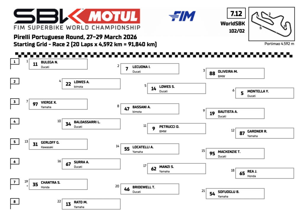 La griglia di partenza di Gara 2 della WorldSBK