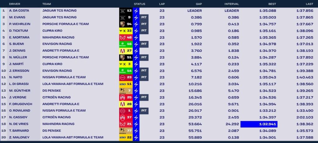 classifica formula e madrid 2026