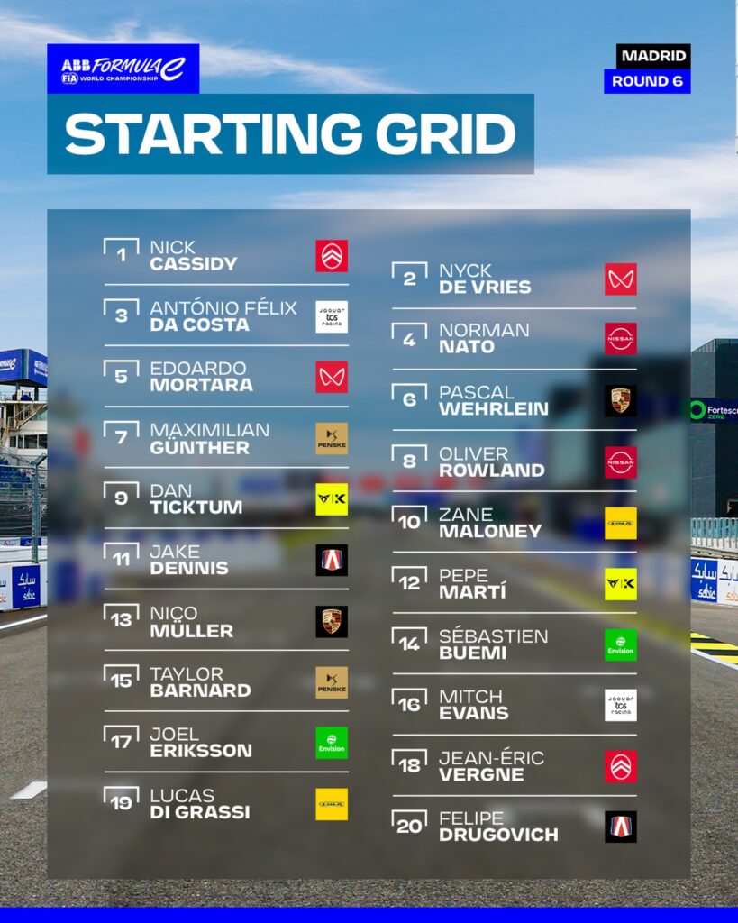formula e madrid griglia di partenza