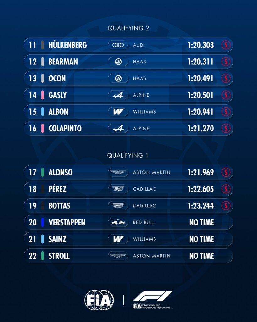 qualifiche gp australia f1