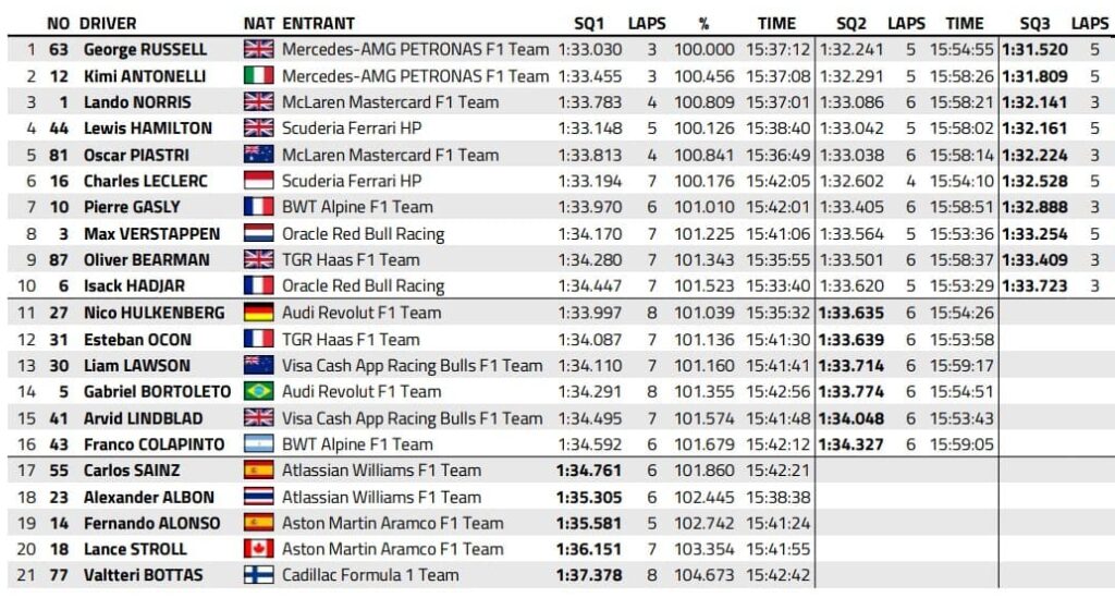 qualifiche sprint f1 gp cina 2026