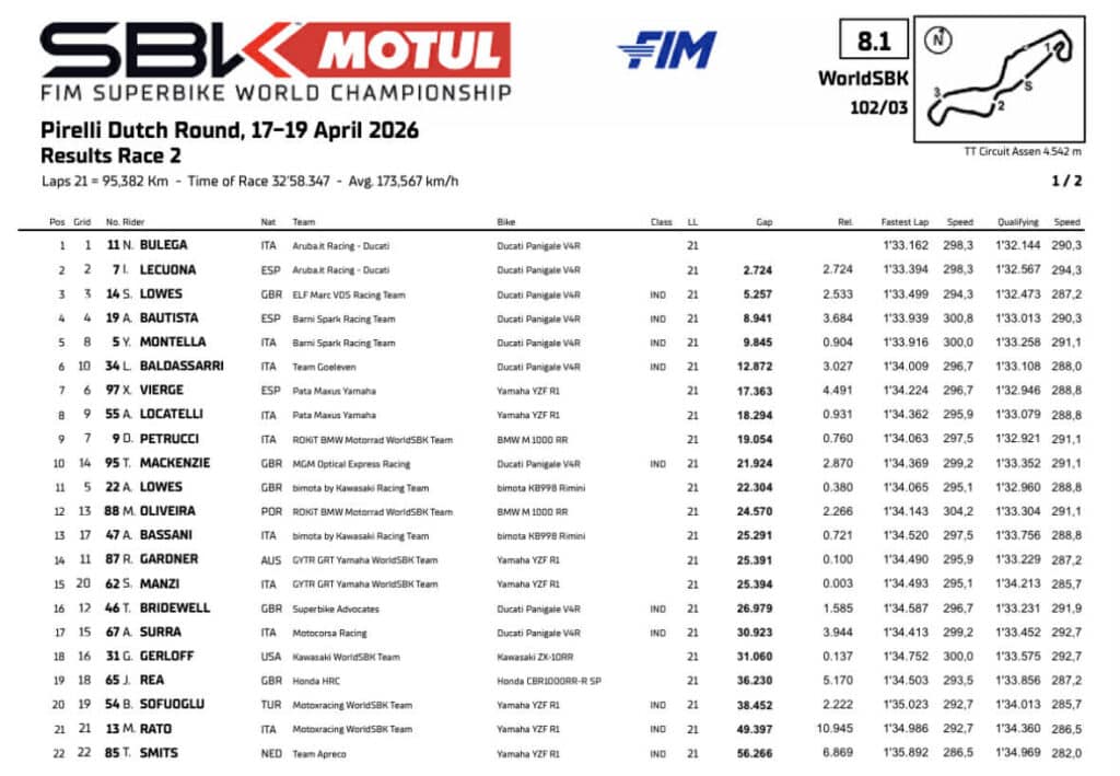 La classifica finale di gara 2 di SBK ad Assen (© World SBK)