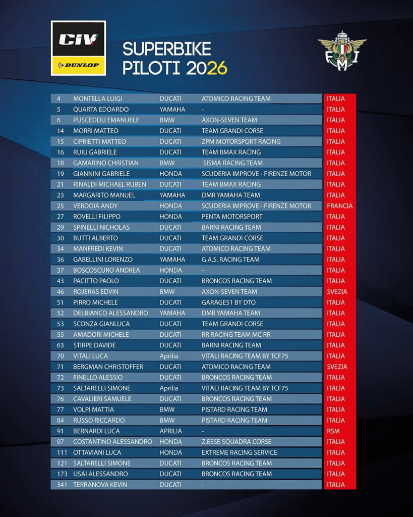 Entry list CIV SBK 2026 (©Facebook.com/CIV)