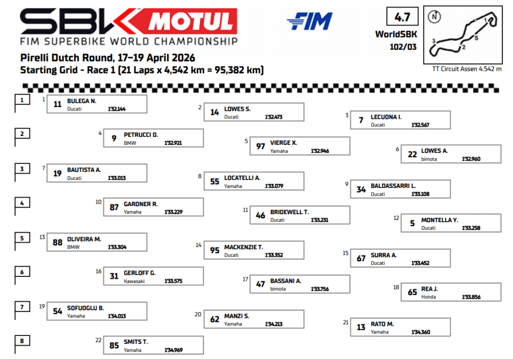 La griglia di partenza di Gara 1 della WorldSBK