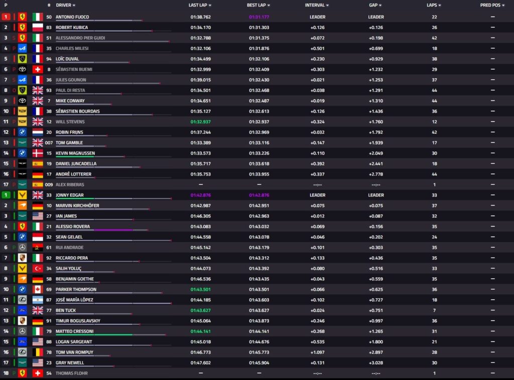 tempi prologo imola 2026 wec pomeriggio