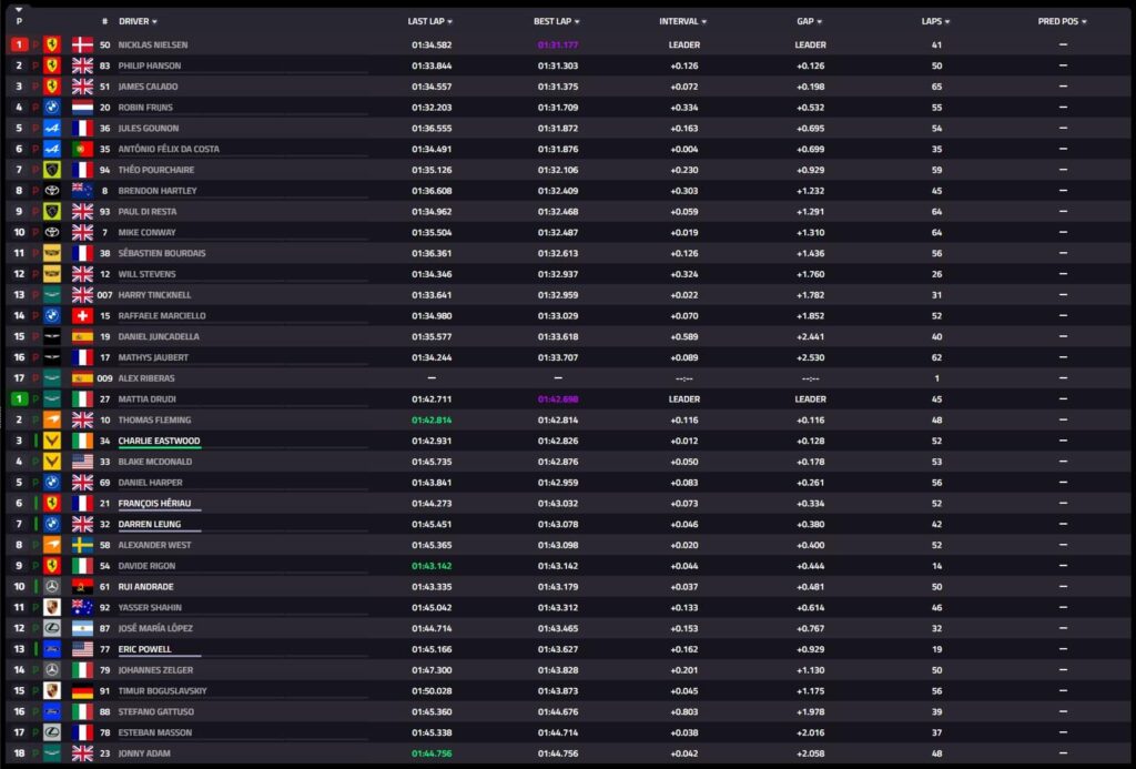 tempi prologo imola 2026 wec pomeriggio