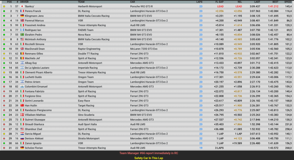 gt italiano imola sprint classifica
