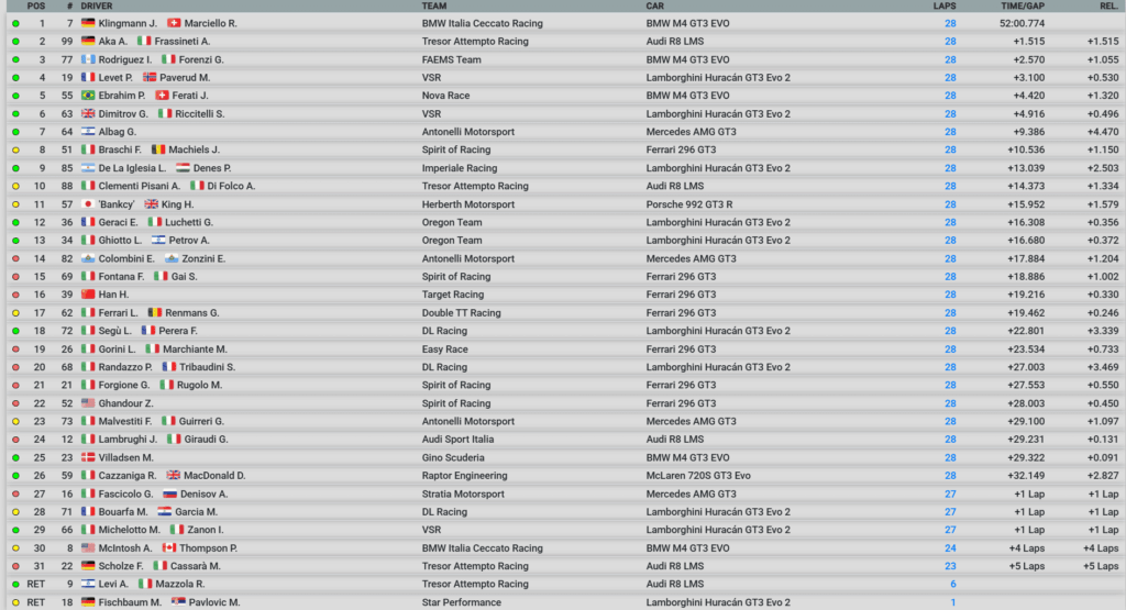 gara 2 cigt imola 2026
