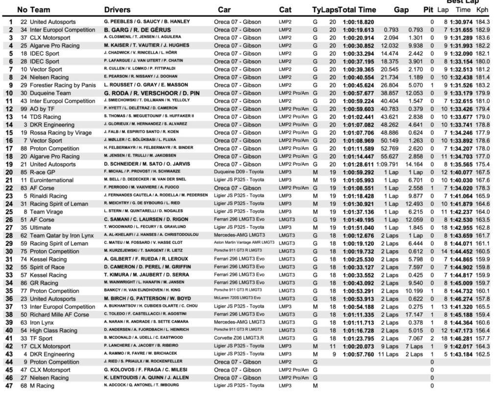 classifica elms barcellona