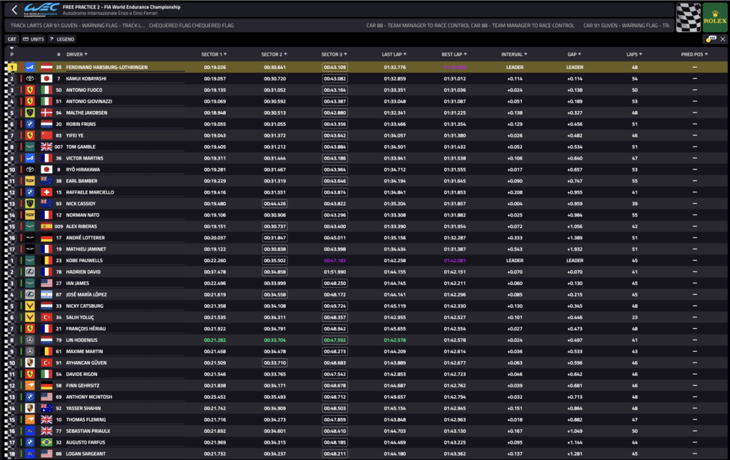 WEC, 6 Ore Imola: i risultati delle FP2