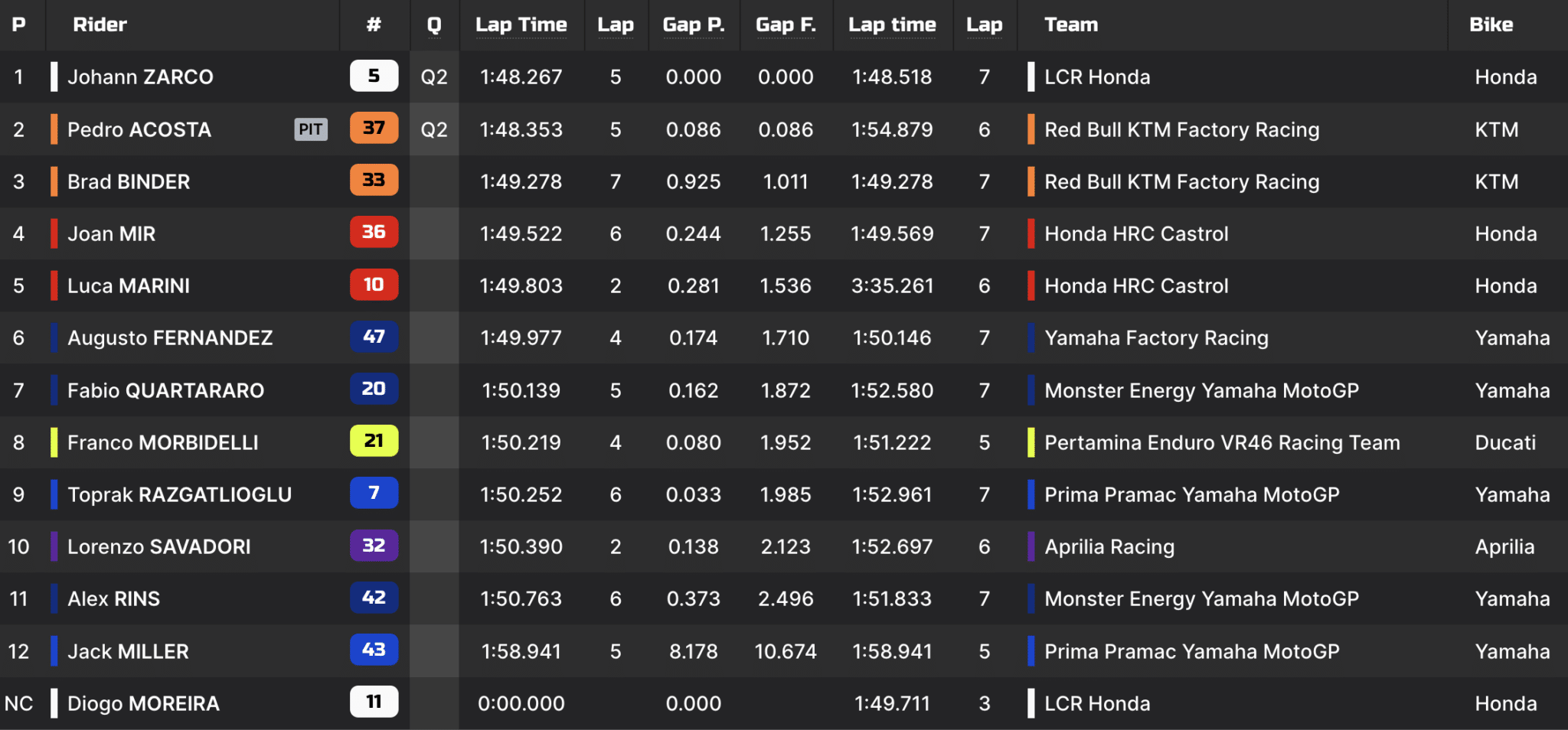 I tempi del Q1 del GP di Spagna 2026