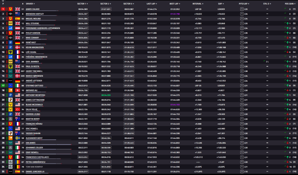 wec imola classifica