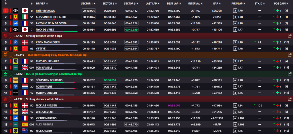 classifica wec imola
