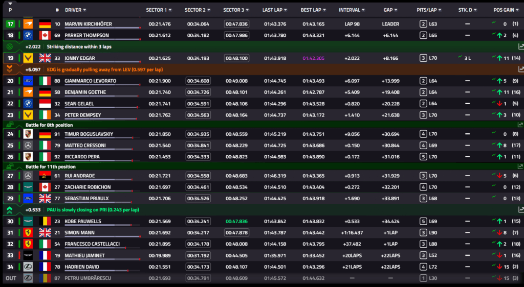 classifica wec imola