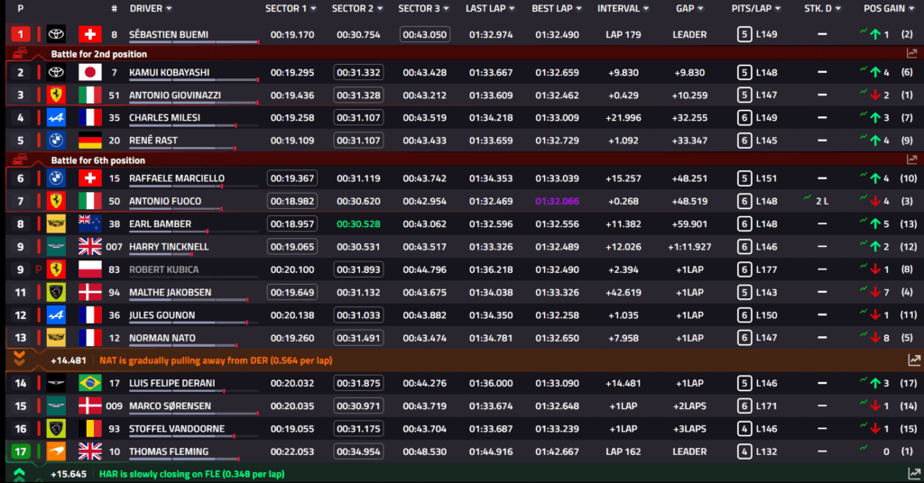 wec imola classifica