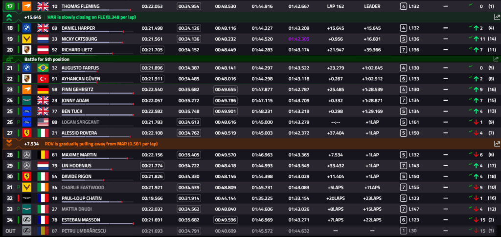 wec imola classifica