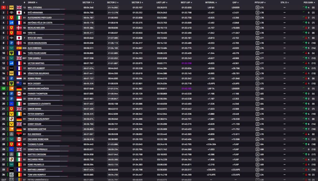classifica wec imola