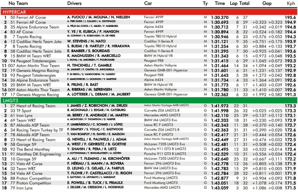 fp3 wec 2026 imola tempi