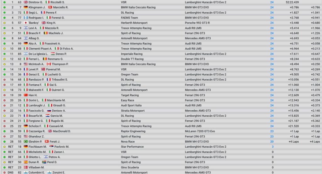 gara 1 cigt imola 2026