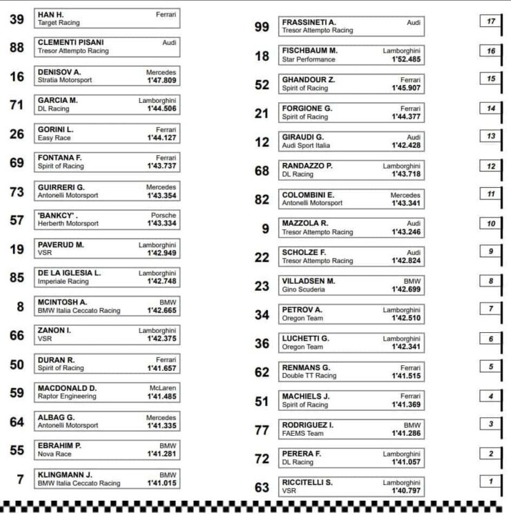 griglia gara 1 gt italiano imola