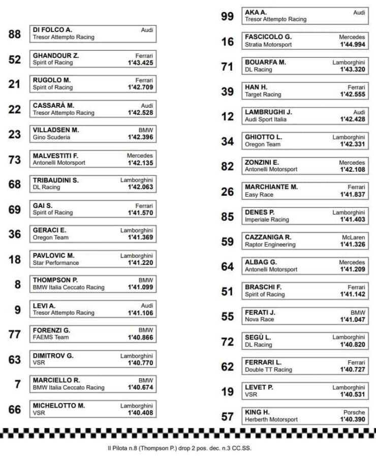 griglia gara 2 gt italiano imola