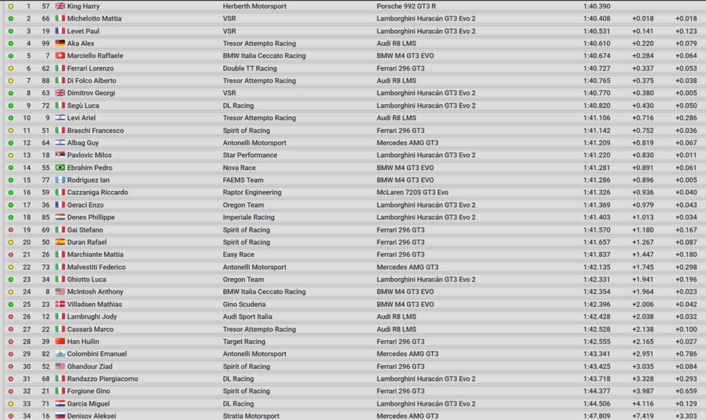 gt italiano sprint imola qualifiche 2 2026