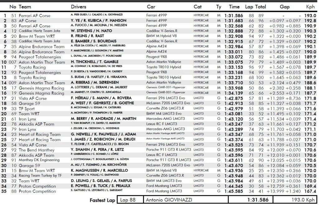 prologo wec imola 2026 mattina
