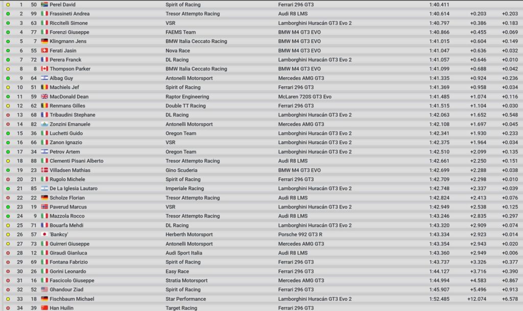 q1 gt italiano sprint imola 2026