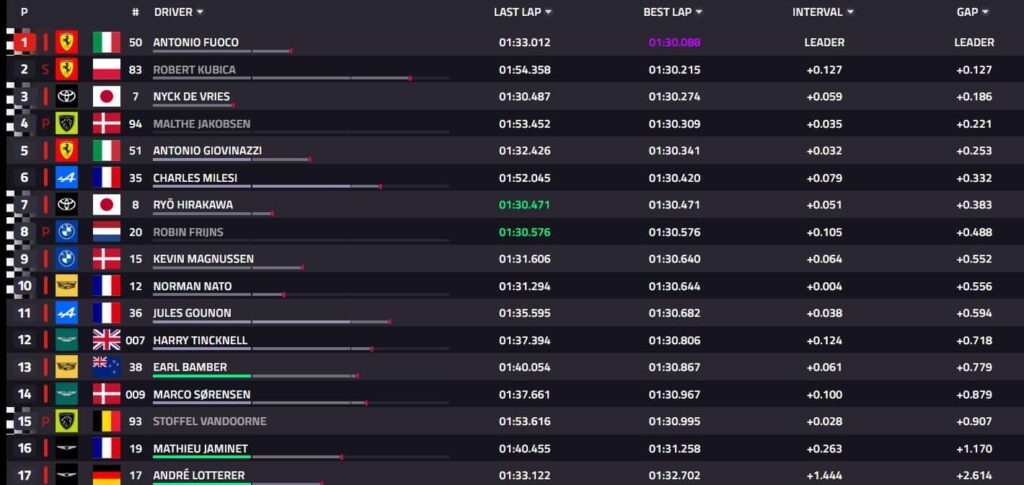 qualifiche hypercar wec imola