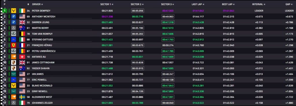 qualifiche lmgt3 wec imola