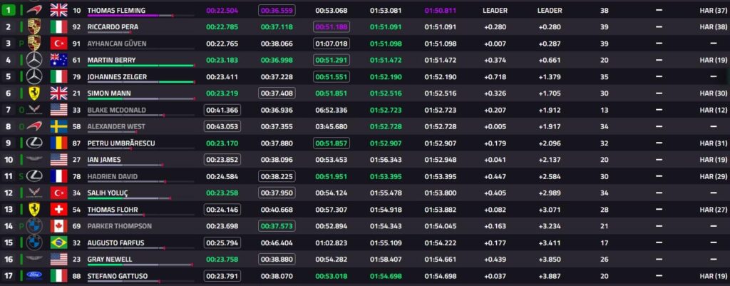 tempi prologo imola 2026 wec