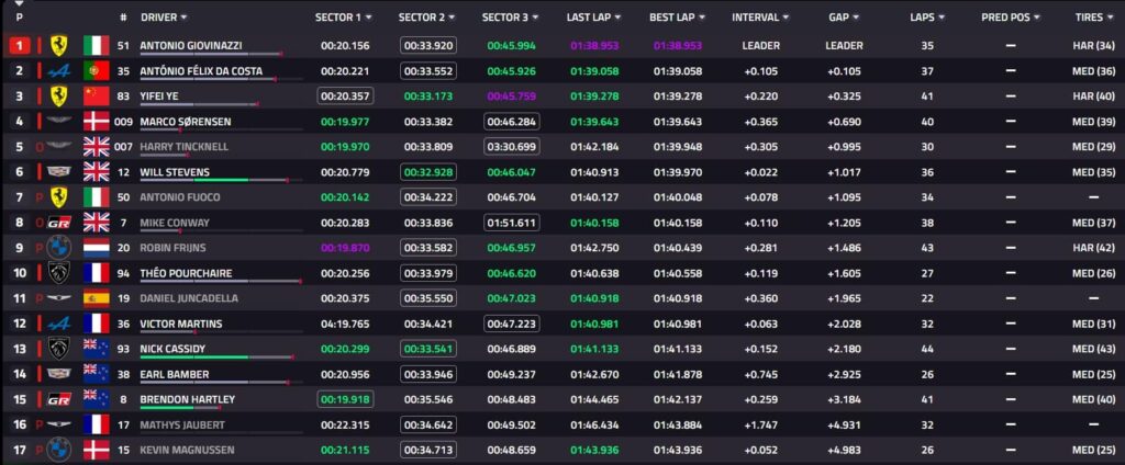 tempi prologo imola 2026 wec