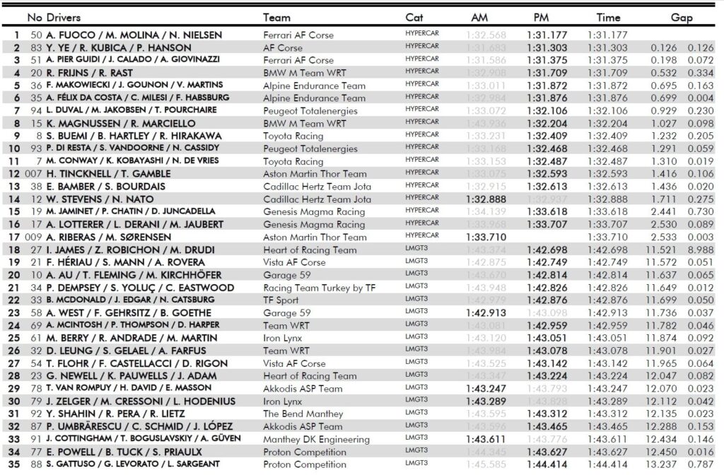 tempi prologo wec imola 2026