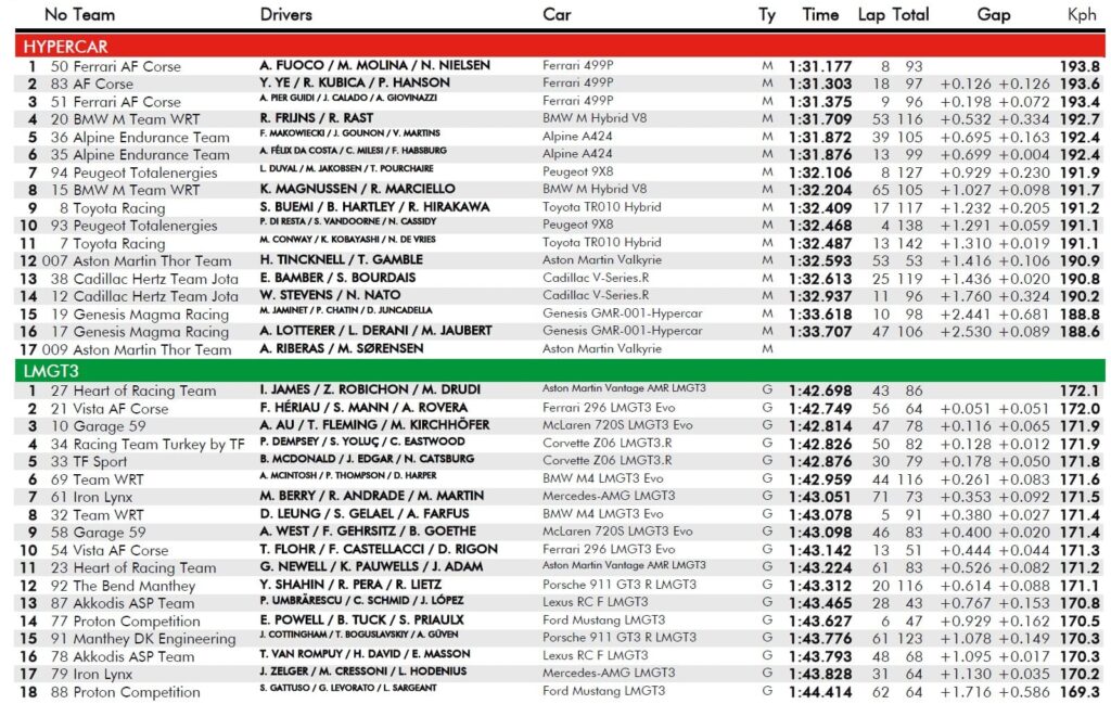 tempi prologo wec imola 2026 pomeriggio