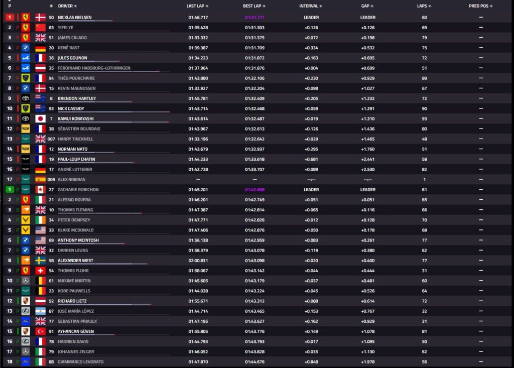 tempi prologo wec imola pomeriggio