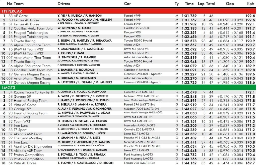 tempi fp1 wec imola 2026