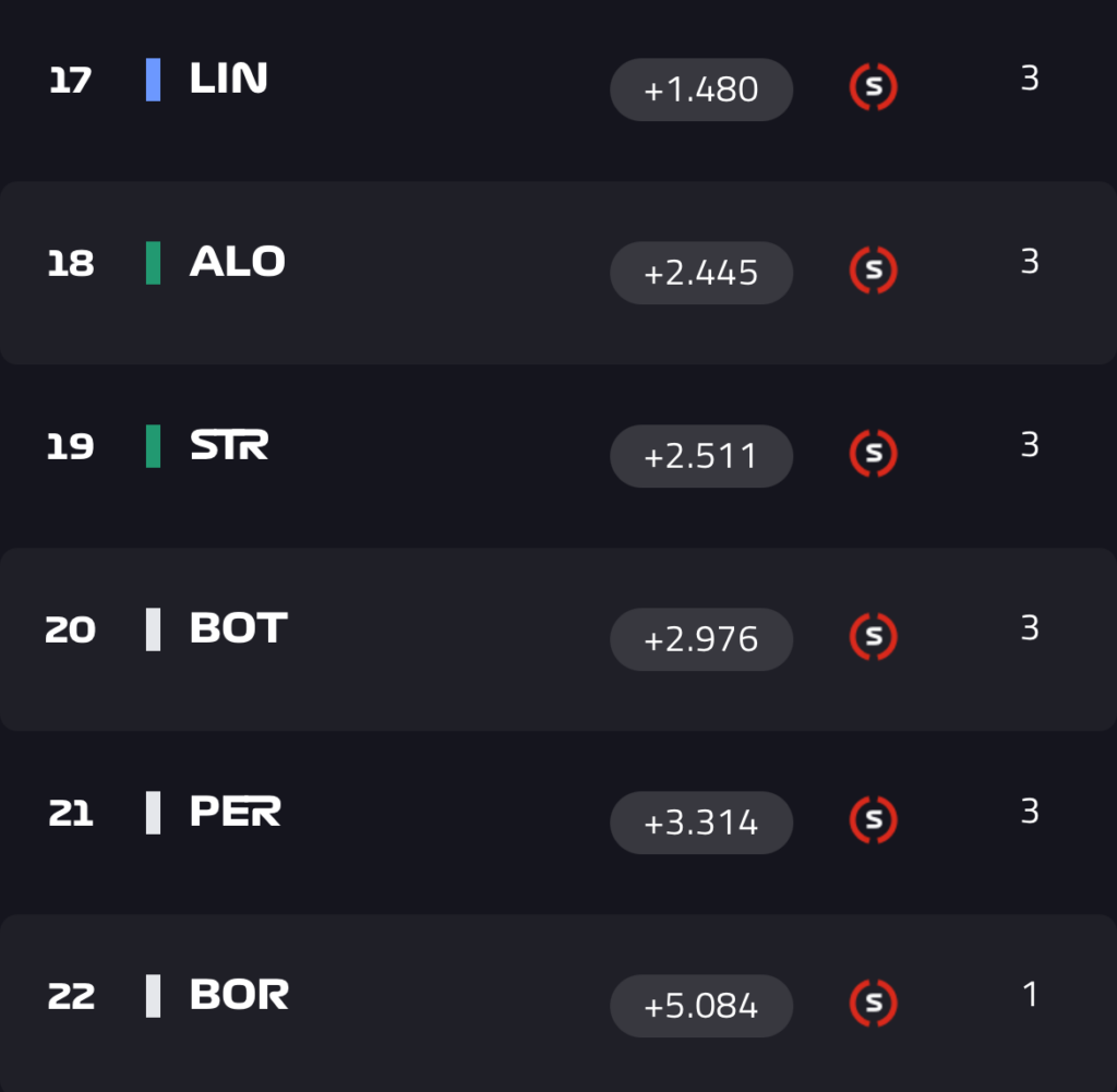 Gli eliminati del Q1 della qualifica di Miami
